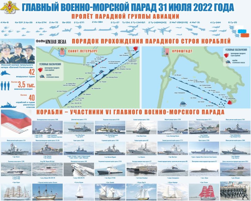 День ВМФ 2022 В Санкт-Петербурге корабли