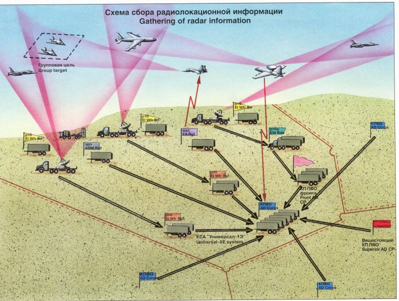 Структура войсковой ПВО вс РФ