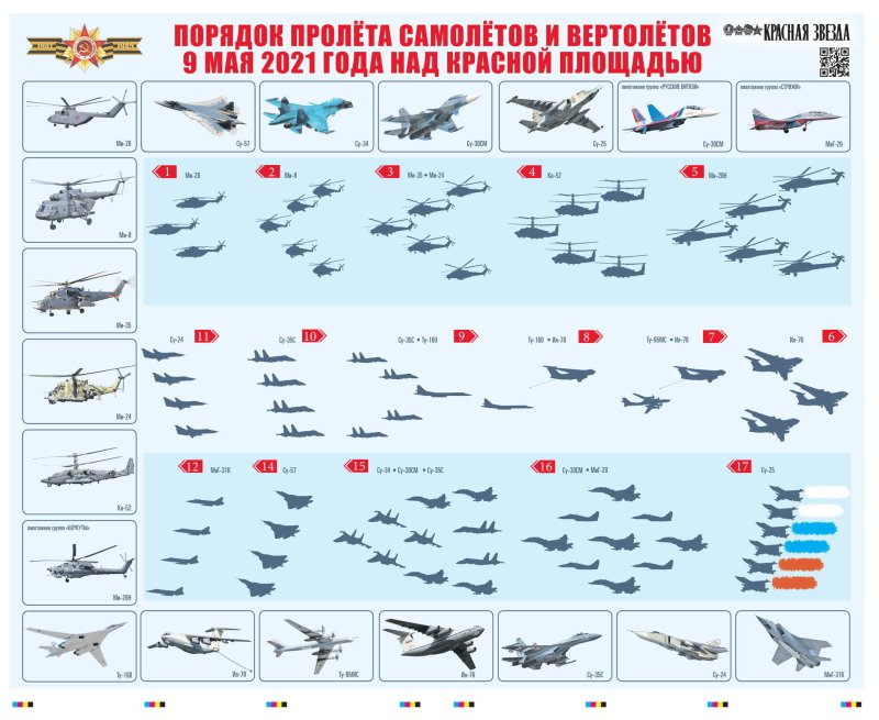 Самолеты на параде Победы 2021